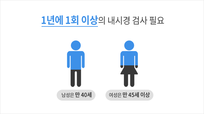 1년에 1회 이상 내시경 검사 필요